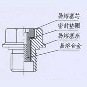 限矩型液力偶合器的安全保护装置系列